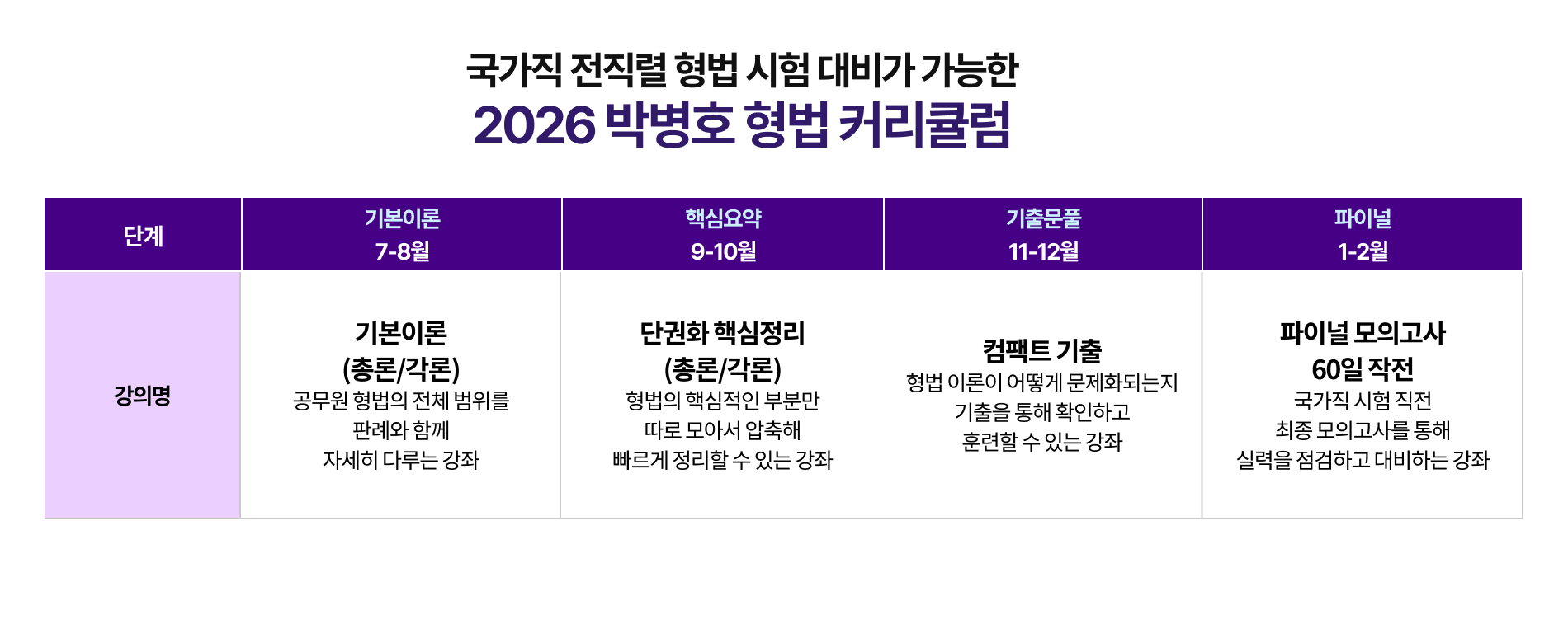 2026 커리큘럼