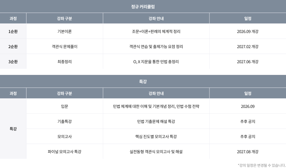 1차 민법
