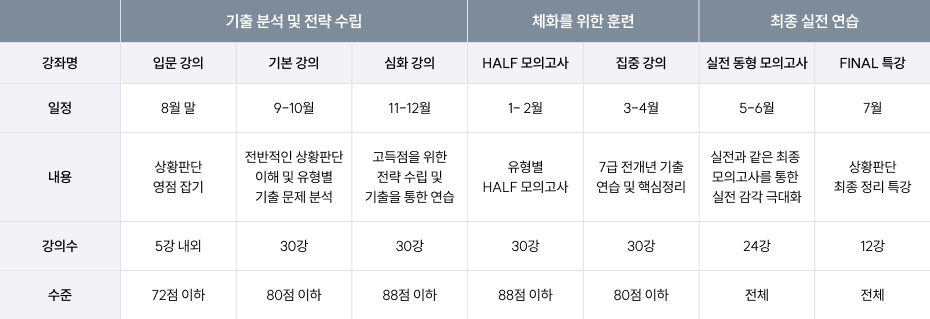 2027 커리큘럼