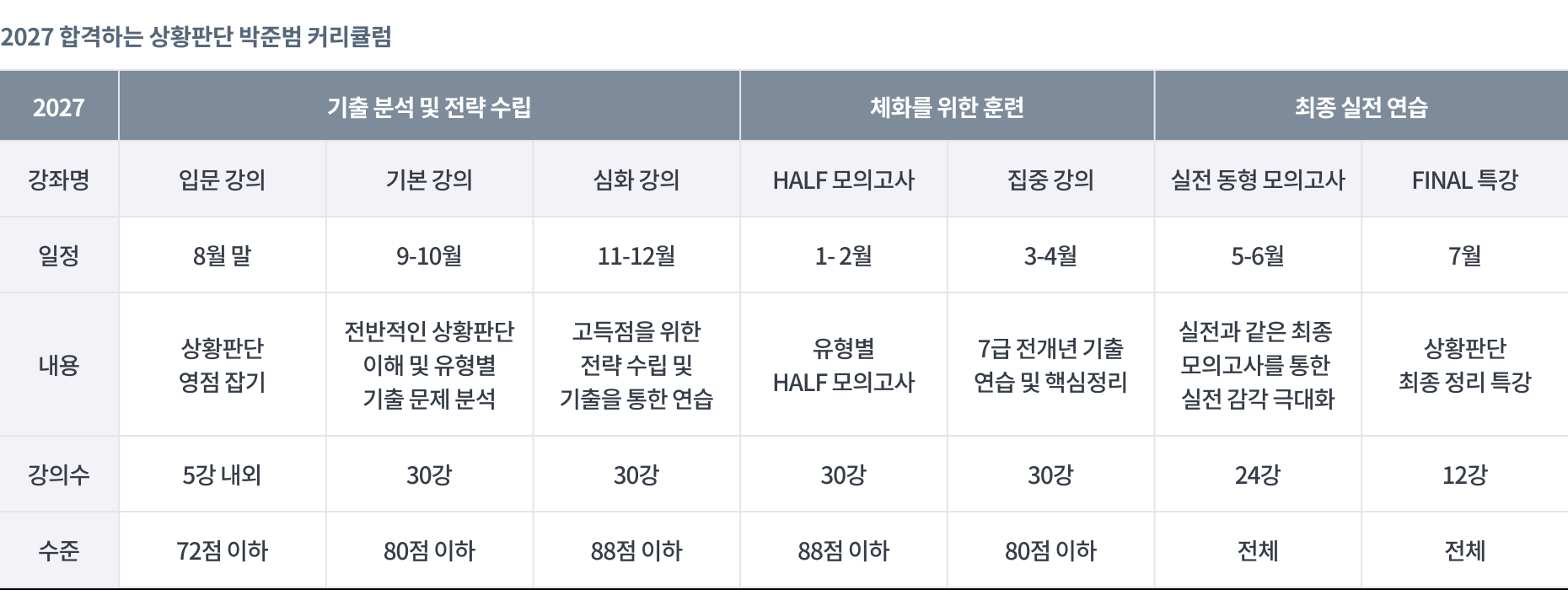 2027 커리큘럼