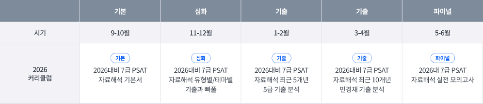 2026대비 박금우 커리큘럼
