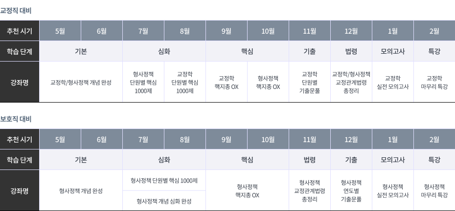 2026 박상민 커리큘럼
