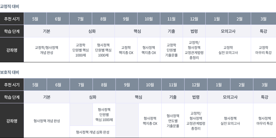 2026 박상민 커리큘럼