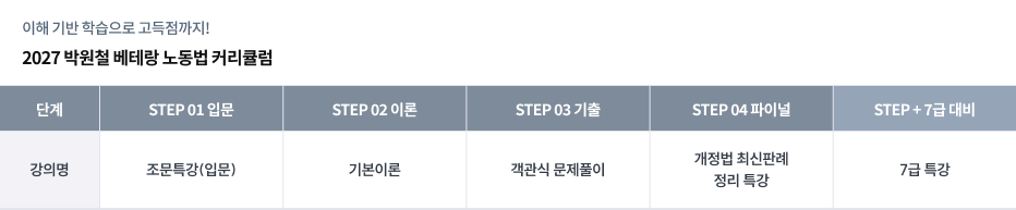 노동법