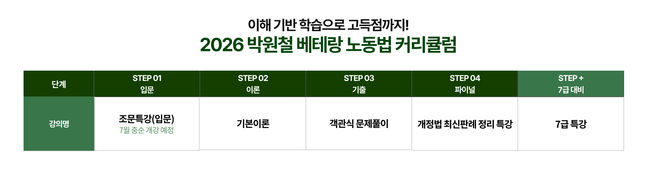 노동법