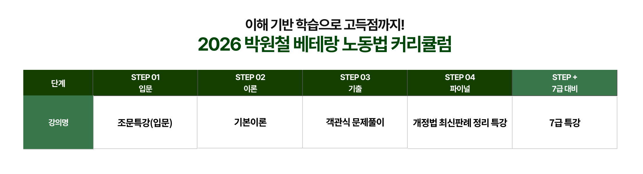 노동법