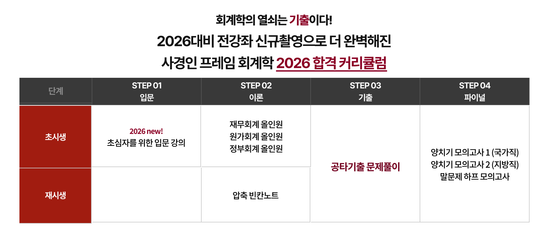 2026 사경인 회계학 커리큘럼
