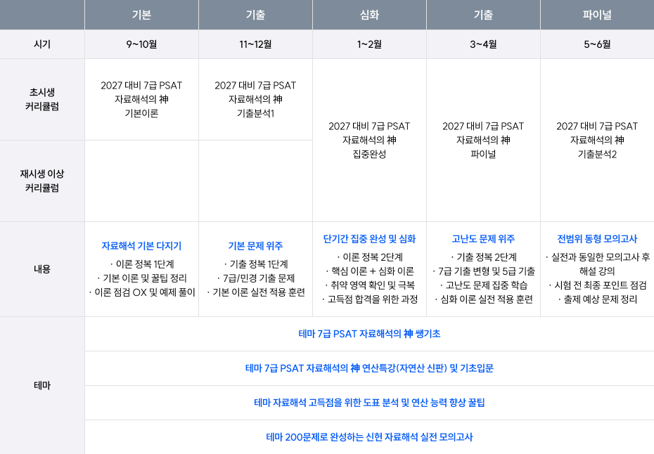 2027대비 신헌 커리큘럼