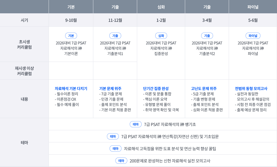 2026대비 신헌 커리큘럼
