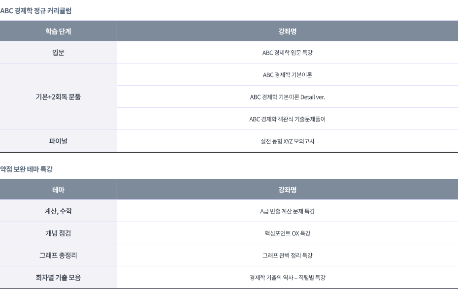 서호성 ABC 경제학 커리큘럼