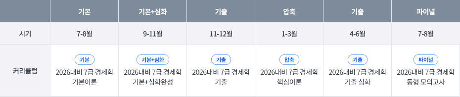 2026대비 신경수 커리큘럼