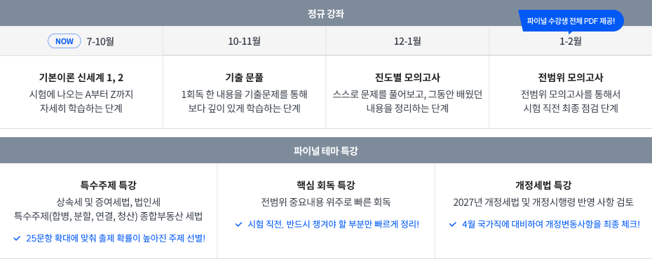 2027 세법 커리큘럼
