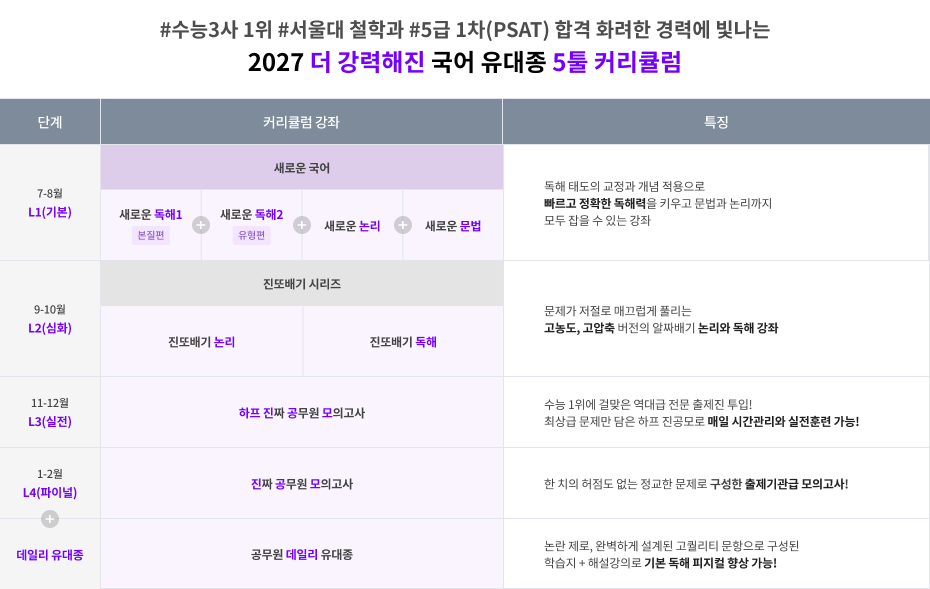 2027 커리큘럼