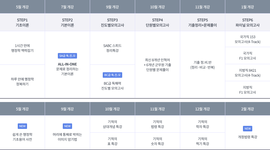 윤세훈 커리큘럼