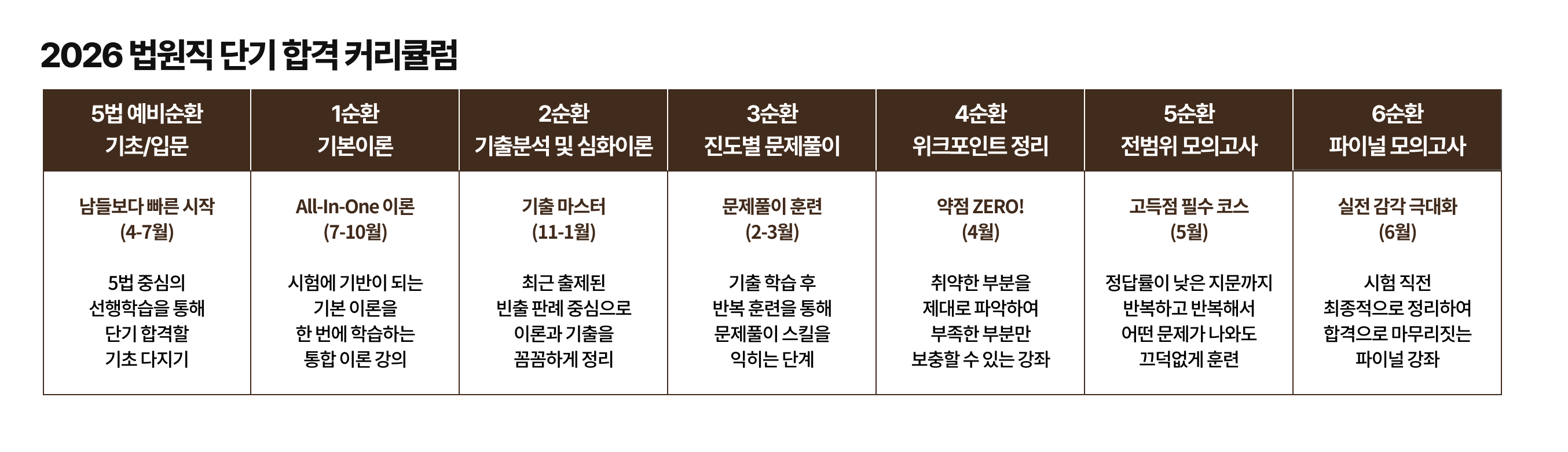 2026 커리큘럼
