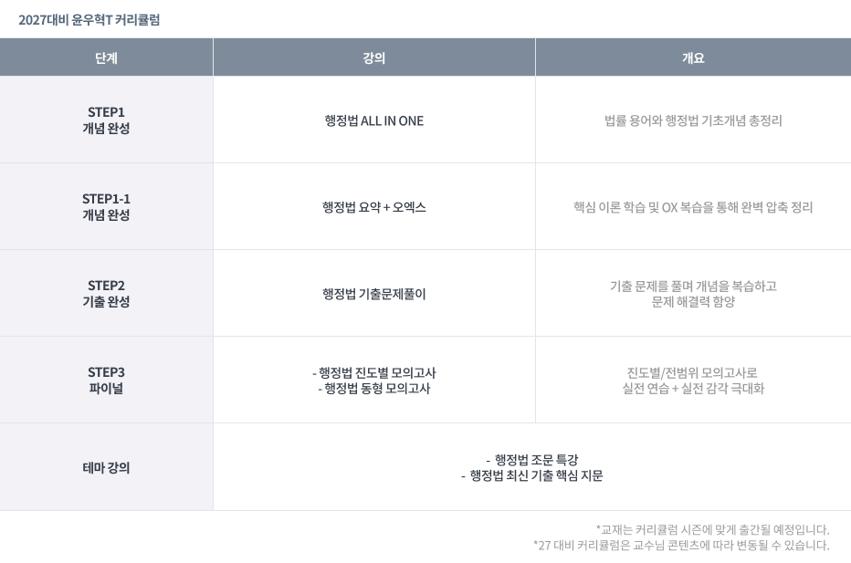 27대비 커리큘럼