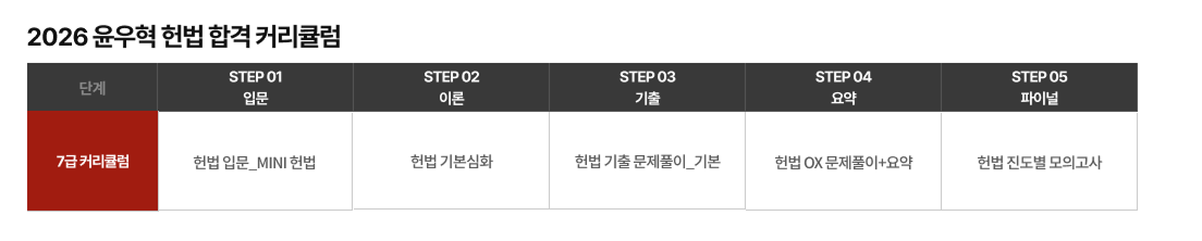 헌법 커리큘럼