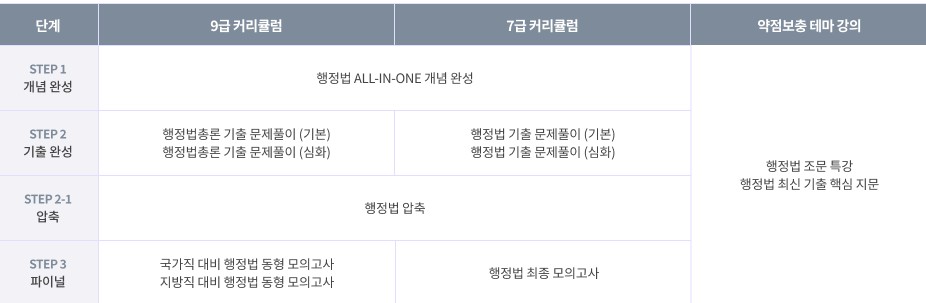 행정법 커리큘럼