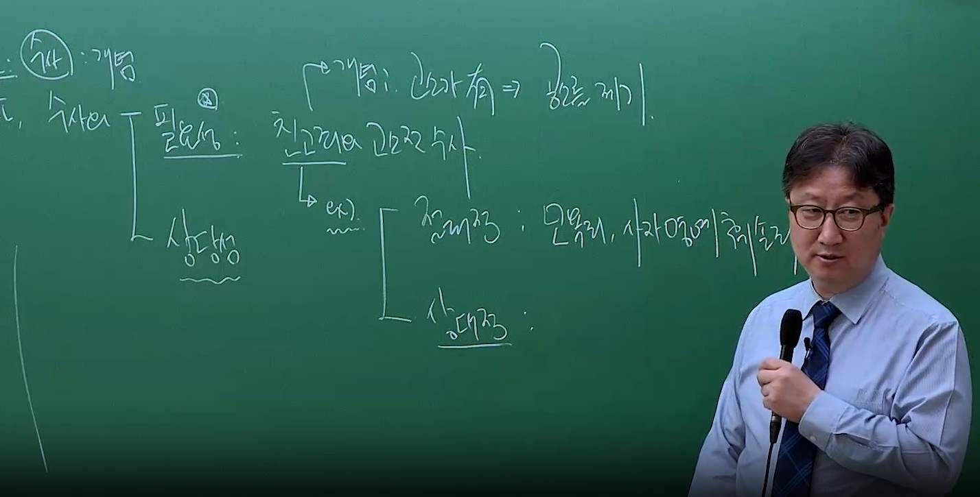 2026 2차 형사소송법 1순환 OT(집중이론)