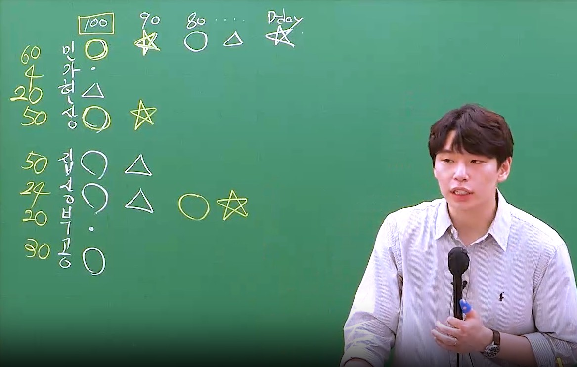 2026 1차 상업등기법 2순환 OT(문제풀)