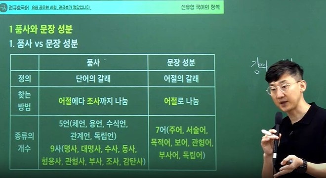 2027 신유형 국어의 정석
