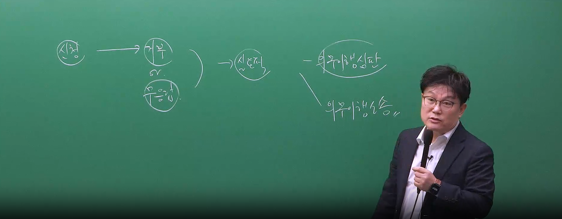 2026 행정쟁송법 2차 1기 OT