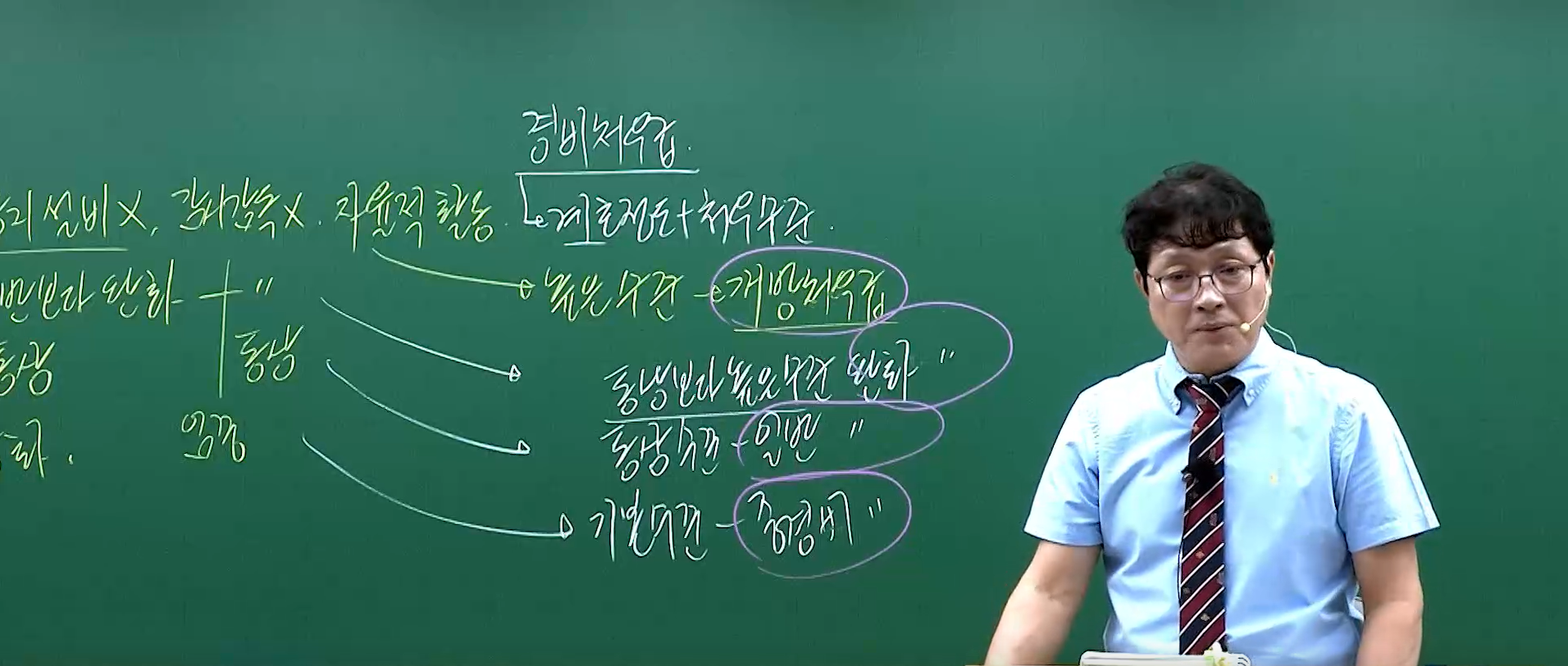 2026 김지훈 정도 교정학 기본+심화