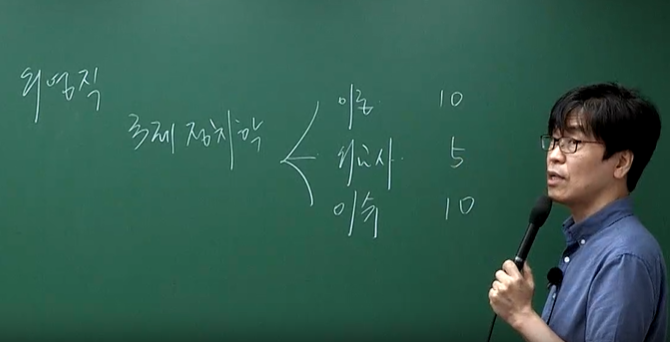 2026 7급 국제정치학 기본이론