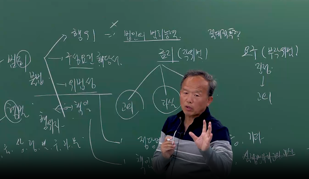 [기출] 2026 김승봉 형법 기출문제풀이