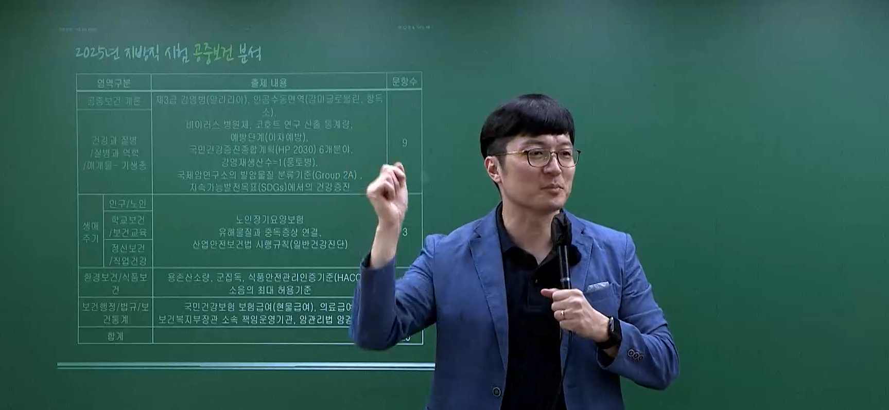 2026 공중보건 기본문맥 올인원