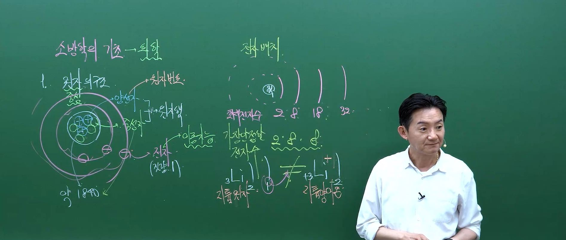 2027 소방학개론 기초+기본이론