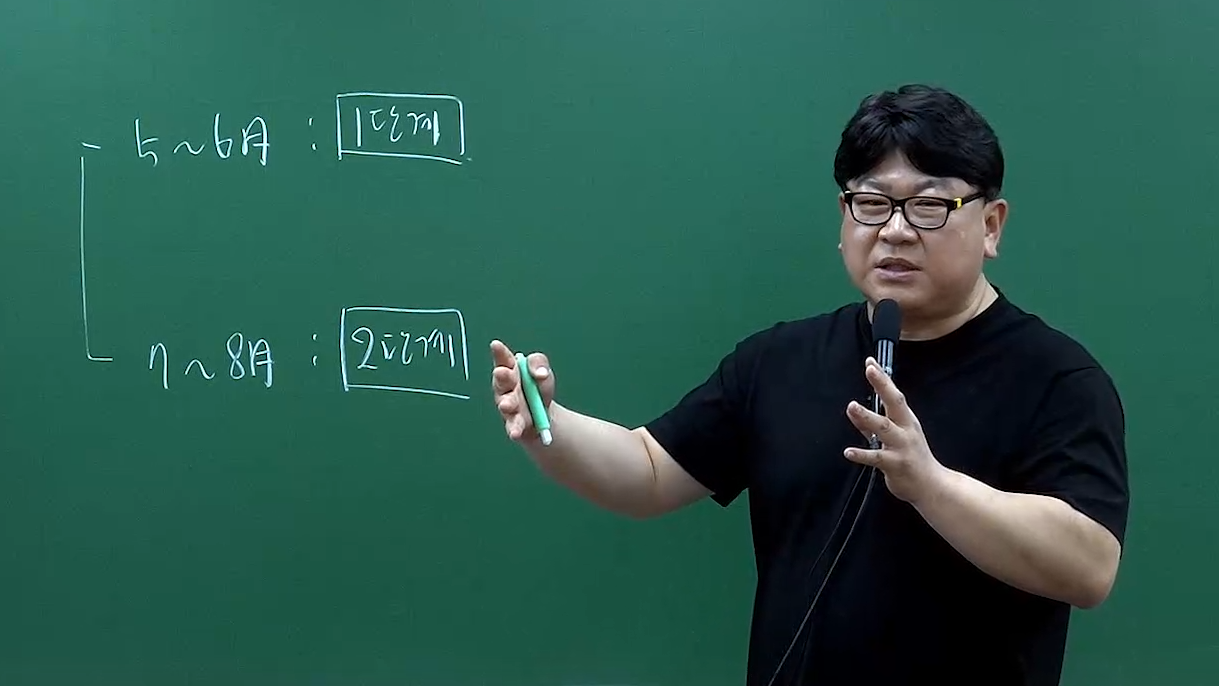 2027 이진욱 다이어트 세법 올인원 1단계