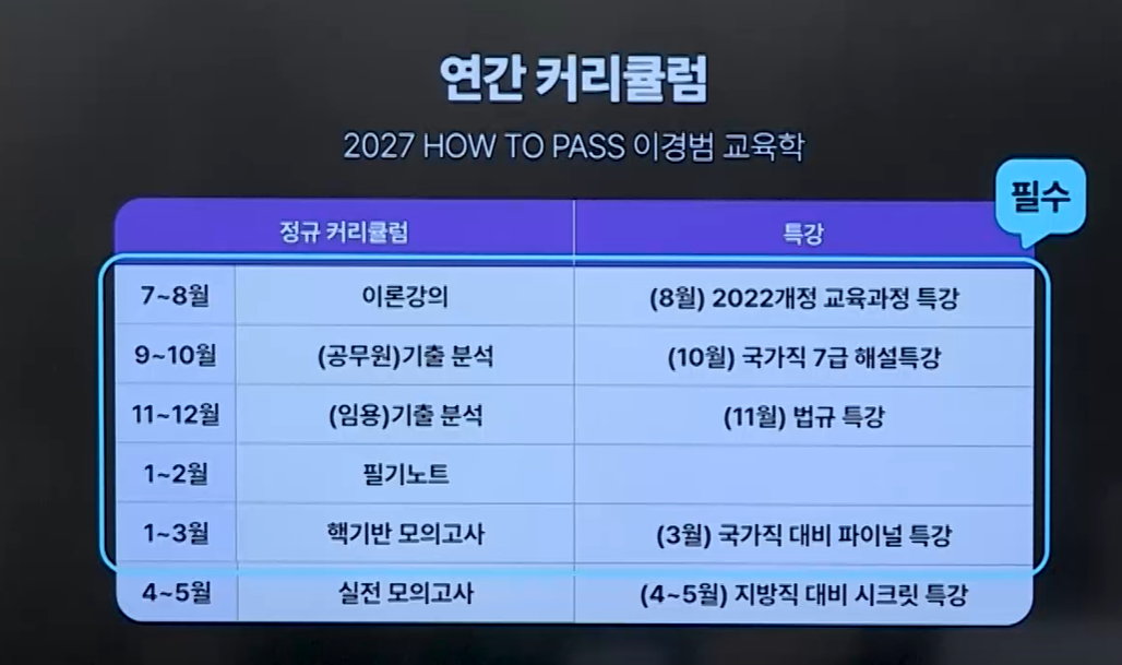 2027 이경범 교육학 커리큘럼
