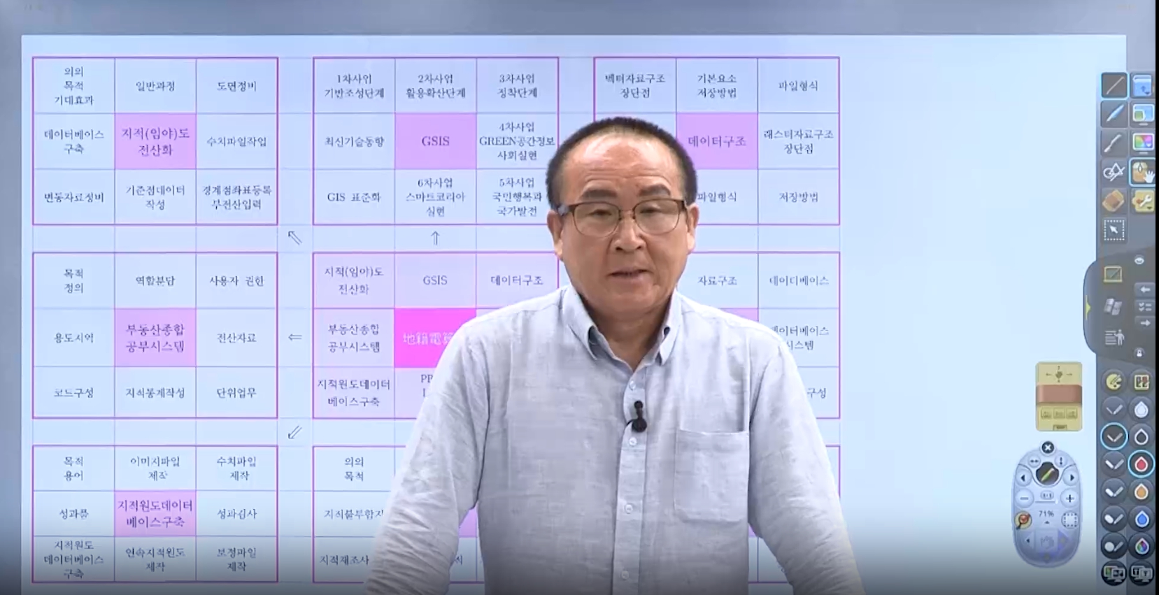 2026 지적전산학 기초입문