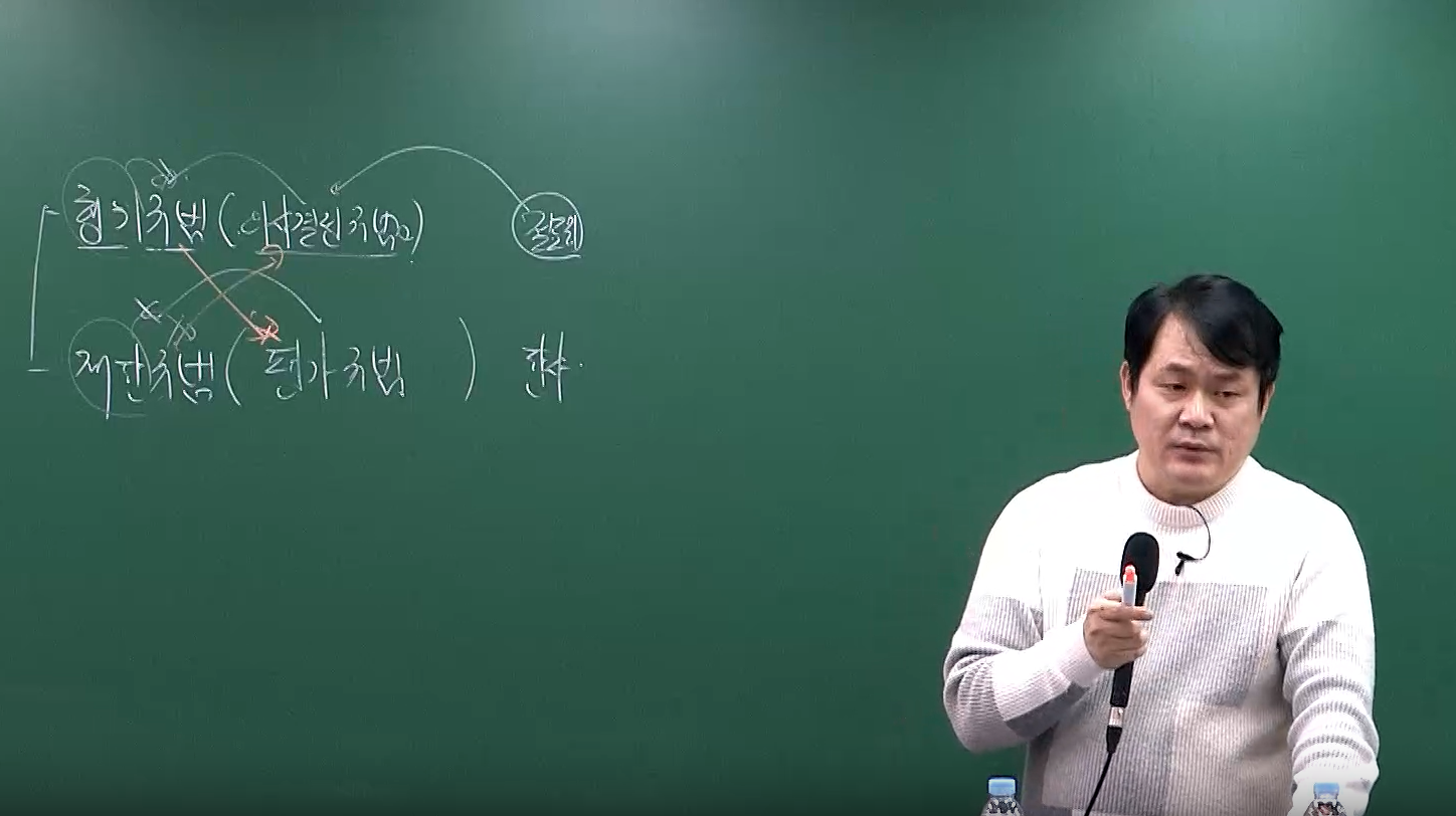 2026 이윤탁 형법 필기노트 핵심정리