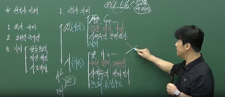 2026 나명재 한국사 무한상승 단원별 기출 문제 2