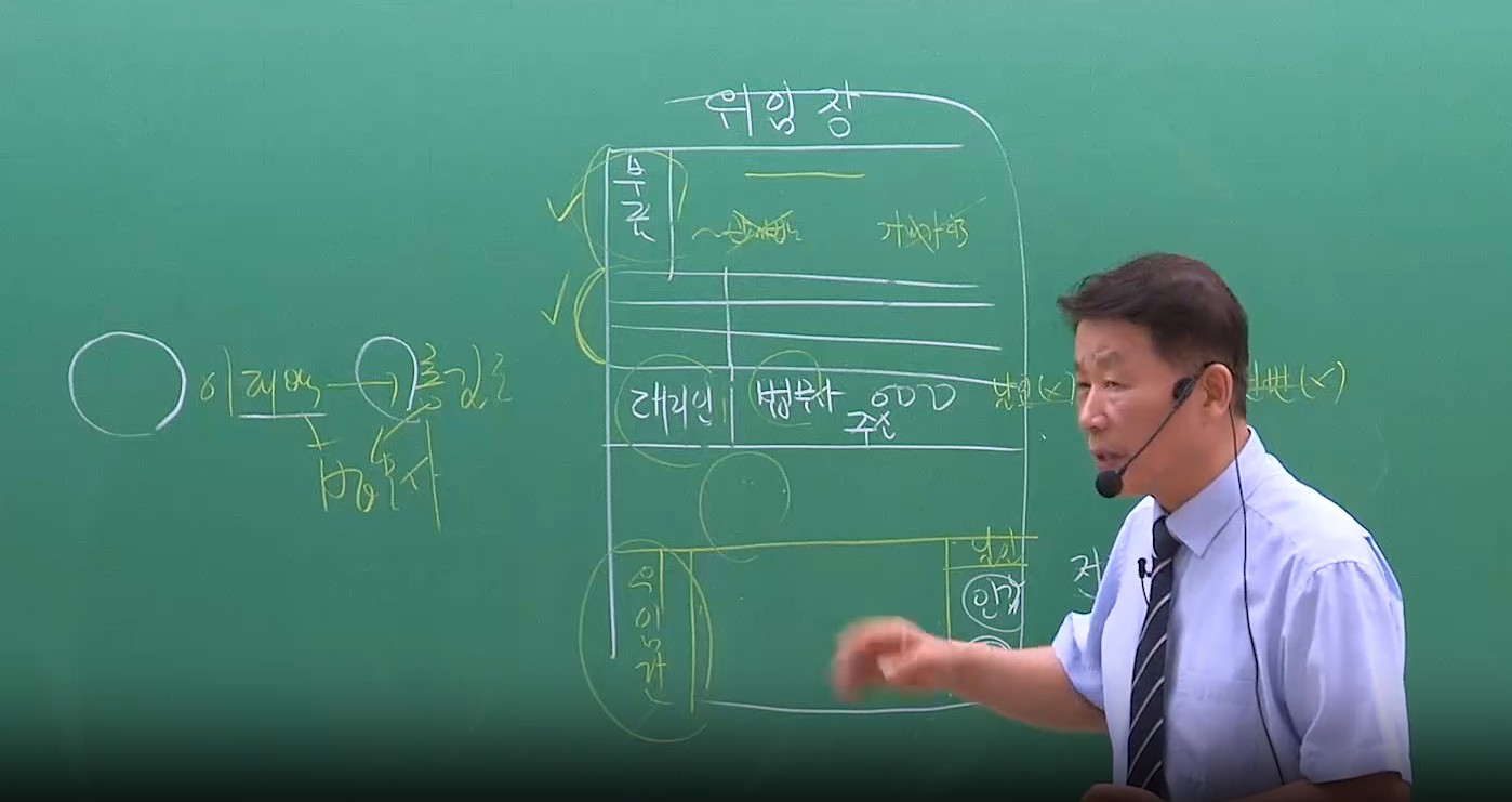 2026 2차 등기신청서류 2순환 OT(진도별모의고사)