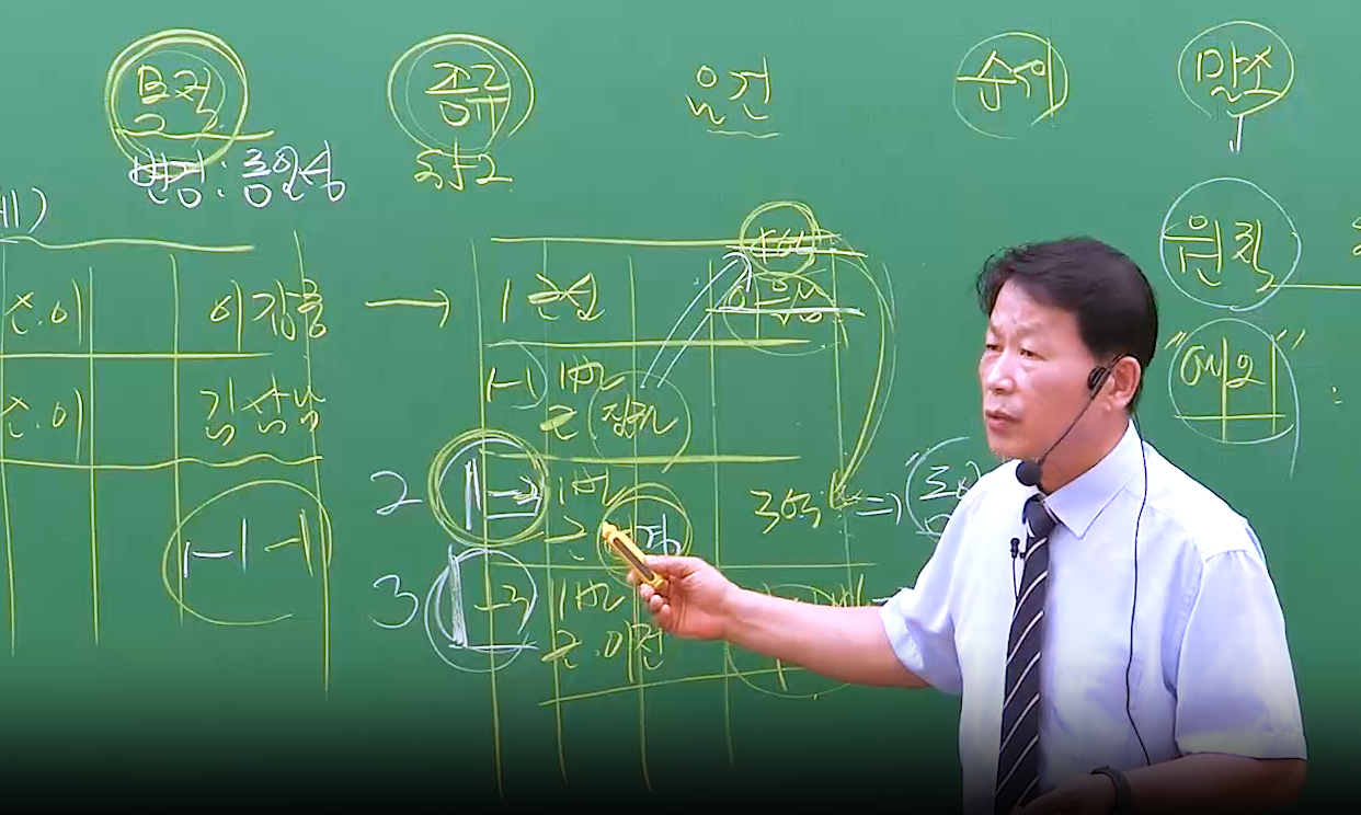 2026 2차 부동산등법 동차반 OT