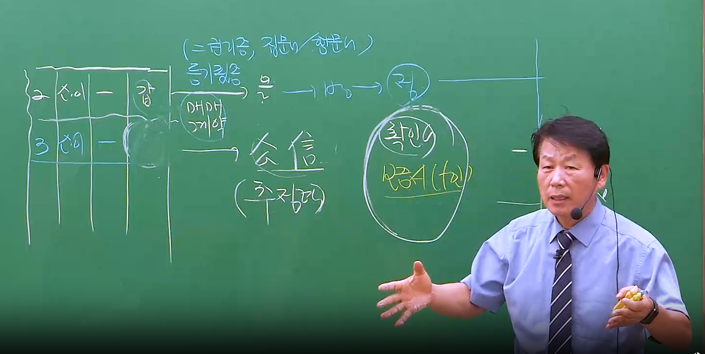 2027 1차 부동산등법 1순환 OT