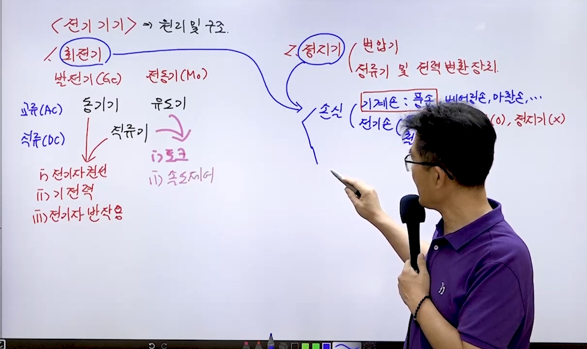 전기기기 All-in-one 오리엔테이션