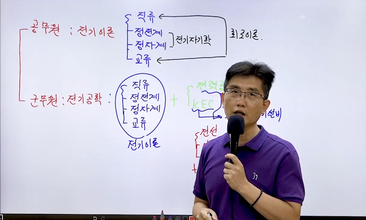 전기이론 All-in-one 오리엔테이션