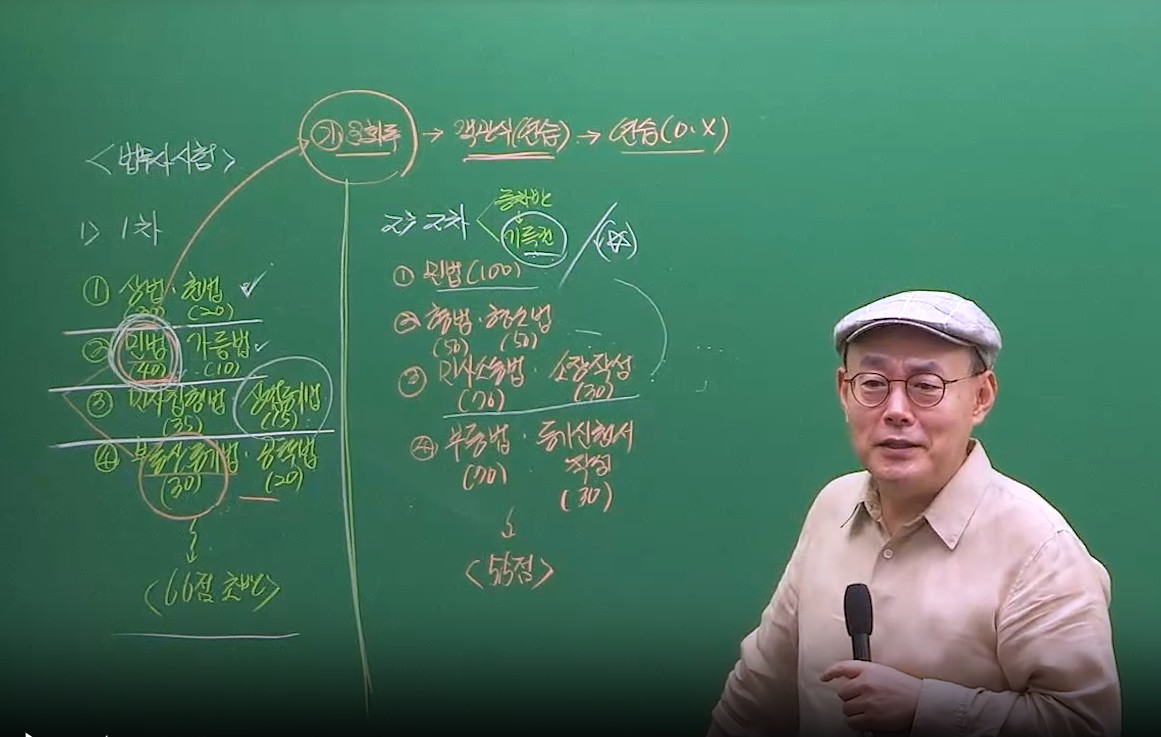 2026 1차 민법 1순환 OT