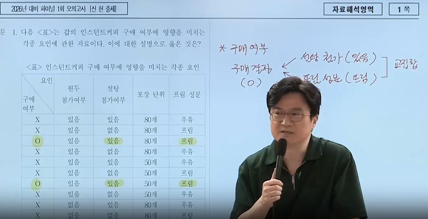 [파이널] 7급 PSAT 신헌 자료해석의 神 파이널 모의고사