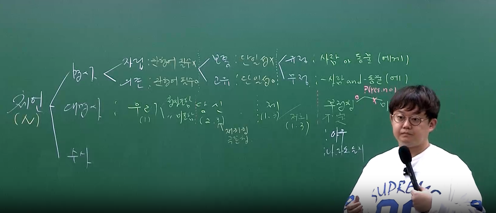 2027 유대종 새로운 문법