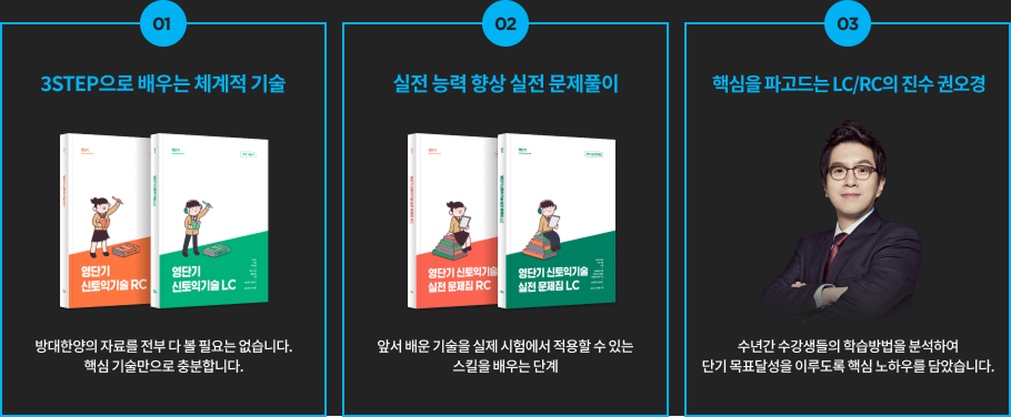 1. 3step으로 배우는 체계적 기술, 2. 실전 능력 향상 문제풀이, 3. 15년 강의 노하우 마감신화 권홍반