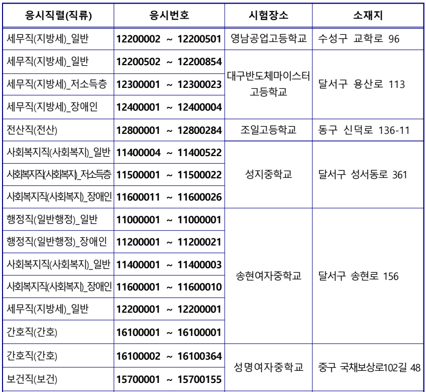 세무직, 전산직, 사회복지직, 간호직, 보건직 시험장소 안내 요약 2