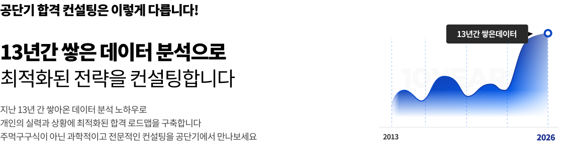 13년간 쌓은 데이터 분석으로 최적화된 전략을 컨설팅합니다