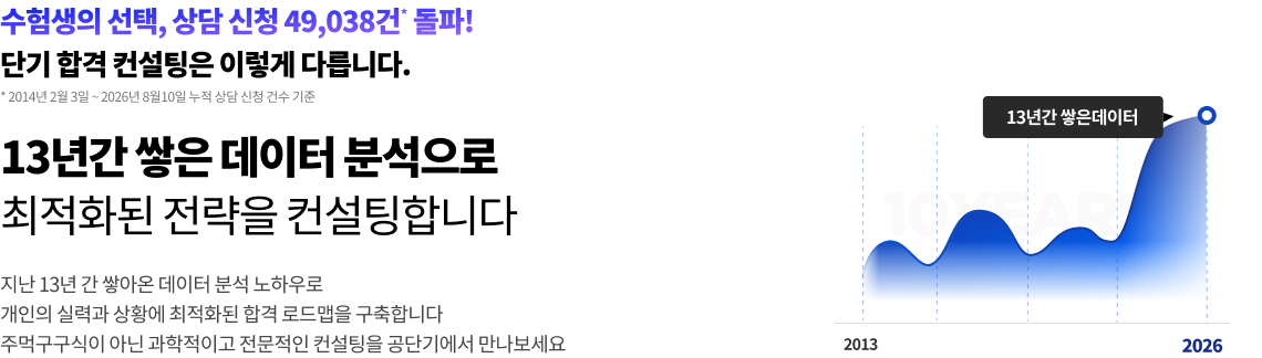 13년간 쌓은 데이터 분석으로 최적화된 전략을 컨설팅합니다