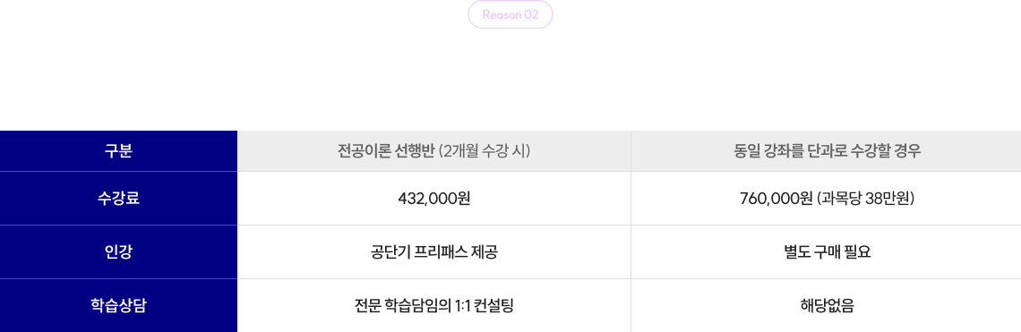 보다 저렴한 수강료, 보다 풍부한 구성