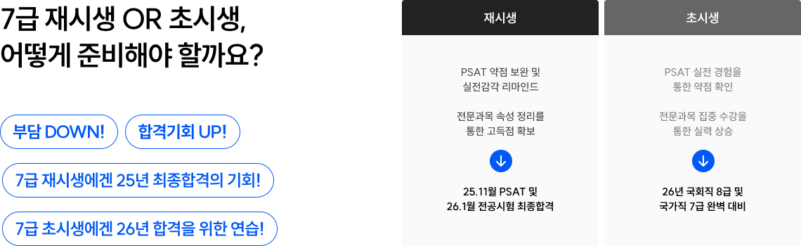 7급 재시생 OR 초시생, 어떻게 준비해야 할까요?